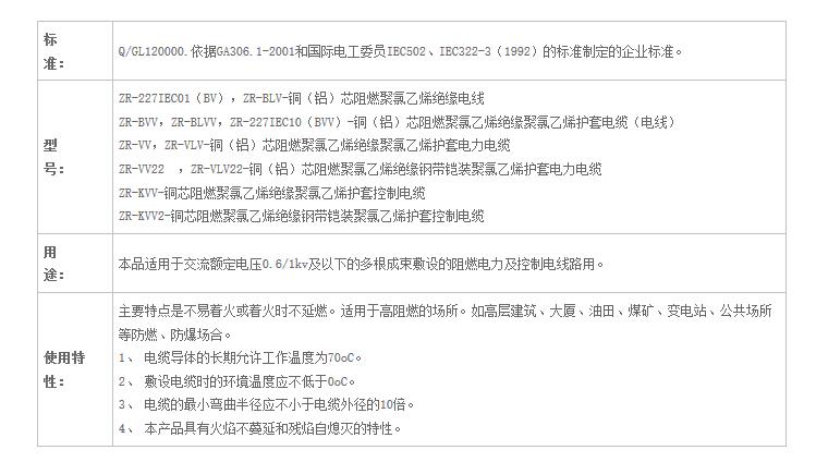 湖南黄瓜小视频网站電線電纜有限公司,低煙無鹵電線電纜,黄瓜视频在线下载係列,控製電纜,電線電纜企業哪裏好