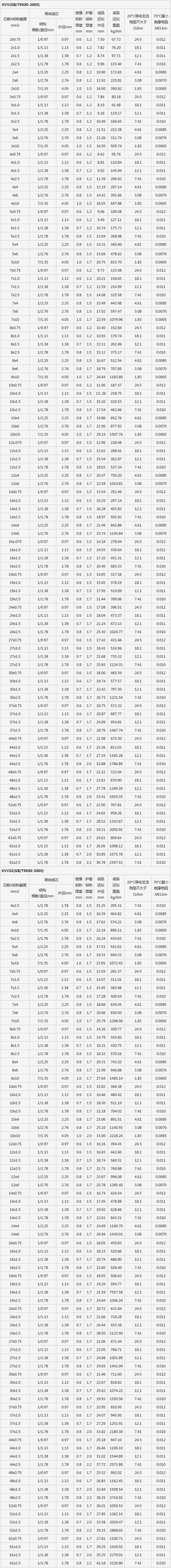 湖南黄瓜小视频网站電線電纜有限公司,低煙無鹵電線電纜,黄瓜视频在线下载係列,控製電纜,電線電纜企業哪裏好