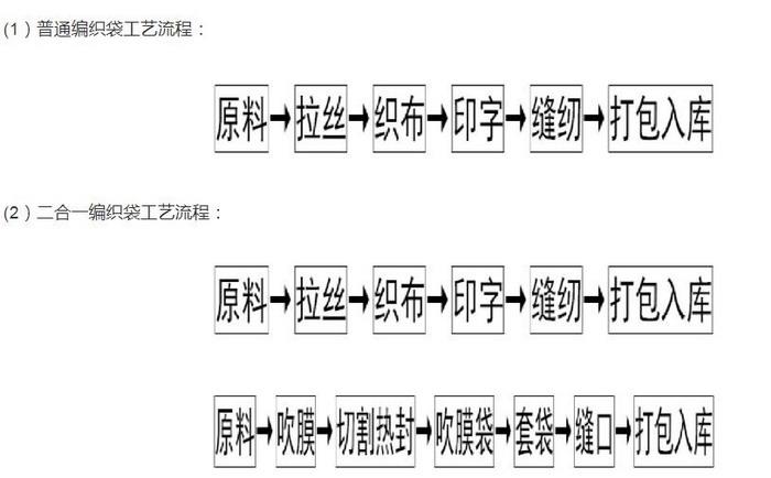 塑料編織袋生產工藝.jpg