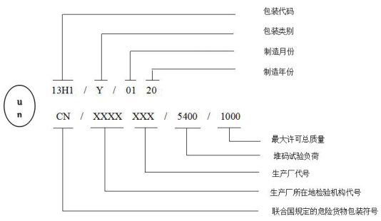 黄瓜视频在线下载生產廠家關於國際標記符號的講解